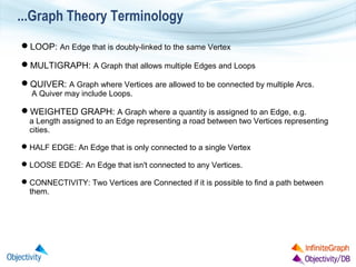 ...Graph Theory Terminology
LOOP: An Edge that is doubly-linked to the same Vertex
MULTIGRAPH: A Graph that allows multiple Edges and Loops
QUIVER: A Graph where Vertices are allowed to be connected by multiple Arcs.
A Quiver may include Loops.

WEIGHTED GRAPH: A Graph where a quantity is assigned to an Edge, e.g.

a Length assigned to an Edge representing a road between two Vertices representing
cities.

 HALF EDGE: An Edge that is only connected to a single Vertex
 LOOSE EDGE: An Edge that isn't connected to any Vertices.
 CONNECTIVITY: Two Vertices are Connected if it is possible to find a path between
them.

 