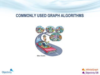 COMMONLY USED GRAPH ALGORITHMS

Mac Evans

 