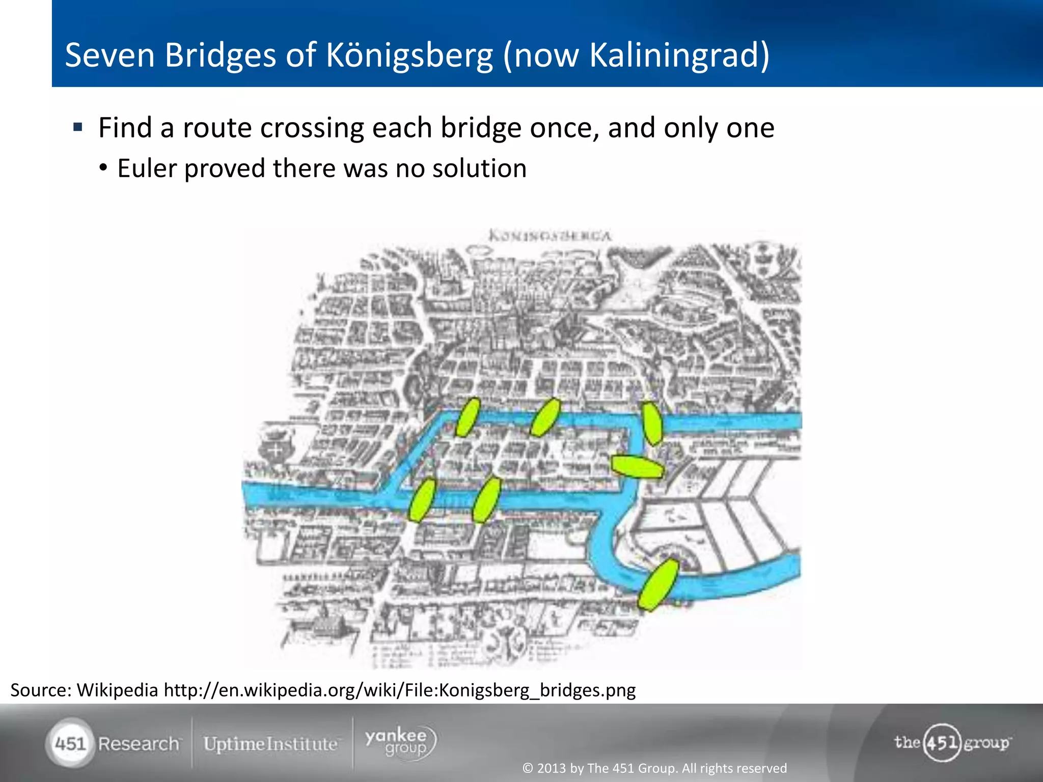 © 2013 by The 451 Group. All rights reserved
Seven Bridges of Königsberg (now Kaliningrad)
 Find a route crossing each bridge once, and only one
• Euler proved there was no solution
Source: Wikipedia http://en.wikipedia.org/wiki/File:Konigsberg_bridges.png
 
