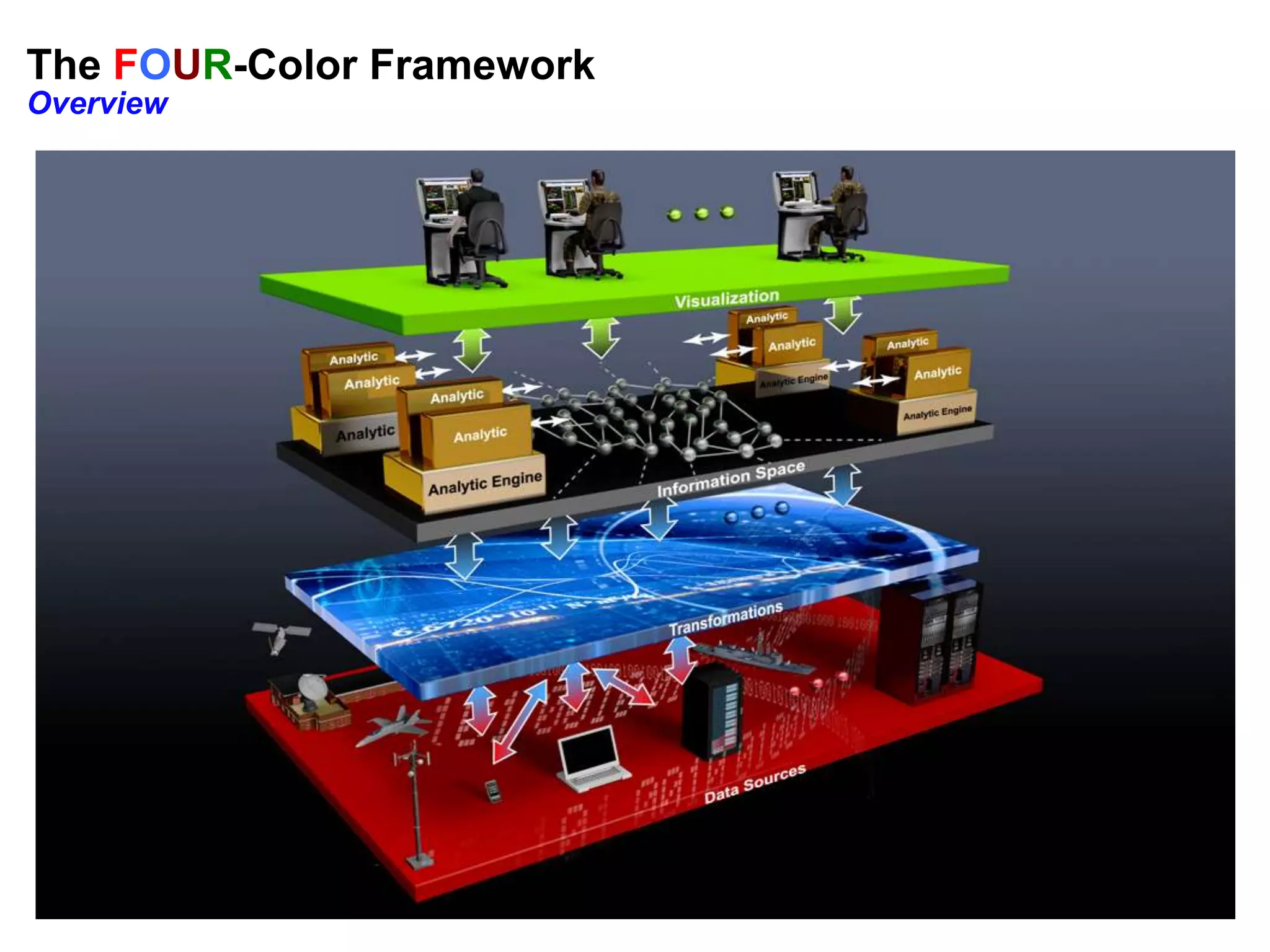 9/3/2013
The FOUR-Color Framework
Overview
 