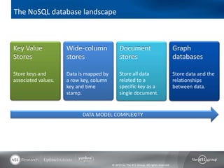 © 2013 by The 451 Group. All rights reserved
The NoSQL database landscape
Wide-column
stores
Data is mapped by
a row key, column
key and time
stamp.
Key Value
Stores
Store keys and
associated values.
Graph
databases
Store data and the
relationships
between data.
Document
stores
Store all data
related to a
specific key as a
single document.
DATA MODEL COMPLEXITY
 