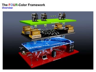 9/3/2013
The FOUR-Color Framework
Overview
 