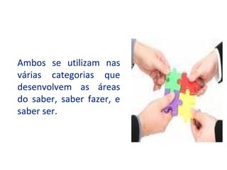 Ambos se utilizam nas
várias categorias que
desenvolvem as áreas
do saber, saber fazer, e
saber ser.
 