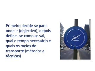 Primeiro decide-se para
onde ir (objectivo), depois
define--se como se vai,
qual o tempo necessário e
quais os meios de
transporte (métodos e
técnicas)
 