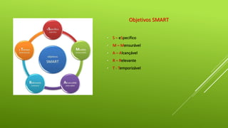 Objetivos SMART
• S – eSpecifico
• M – Mensurável
• A – Alcançável
• R – Relevante
• T - Temporizável
 