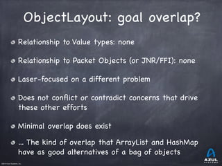 ©2014 Azul Systems, Inc.	
 	
 	
 	
 	
 	
ObjectLayout: goal overlap?
Relationship to Value types: none

Relationship to Packet Objects (or JNR/FFI): none

Laser-focused on a different problem

Does not conﬂict or contradict concerns that drive
these other efforts

Minimal overlap does exist 

… The kind of overlap that ArrayList and HashMap
have as good alternatives of a bag of objects
 