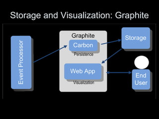 Storage and Visualization: Graphite
 