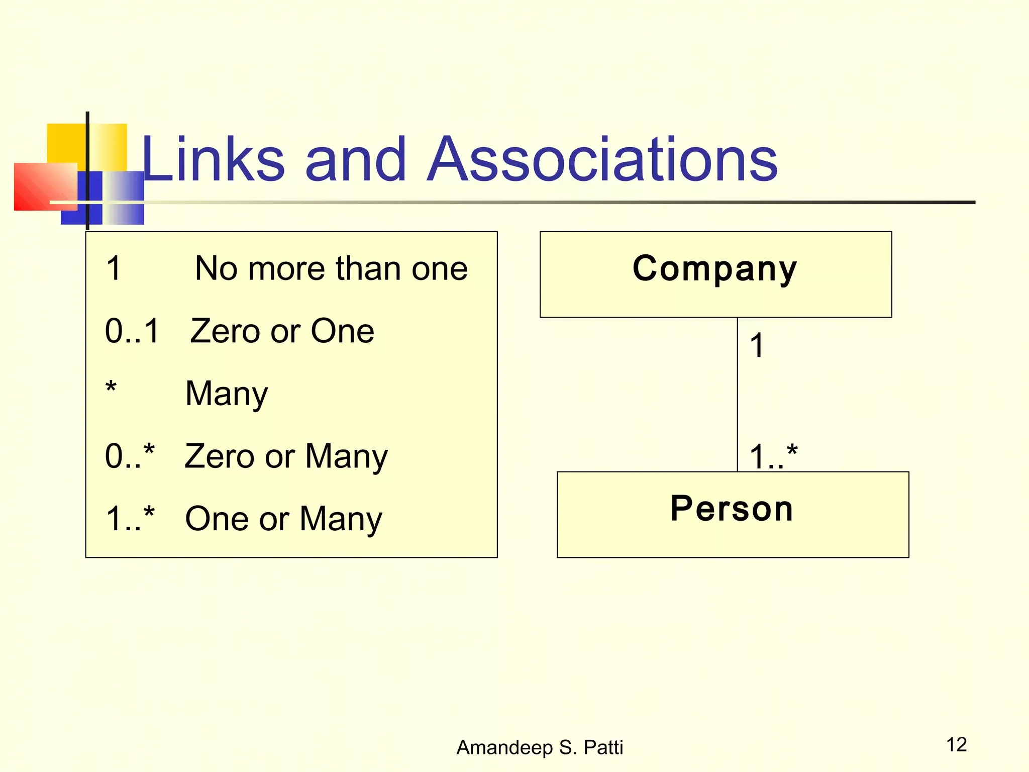 Links and Associations
1    No more than one                   Company
0..1 Zero or One                             1
*    Many
0..* Zero or Many                            1..*
1..* One or Many                         Person




                    Amandeep S. Patti               12
 