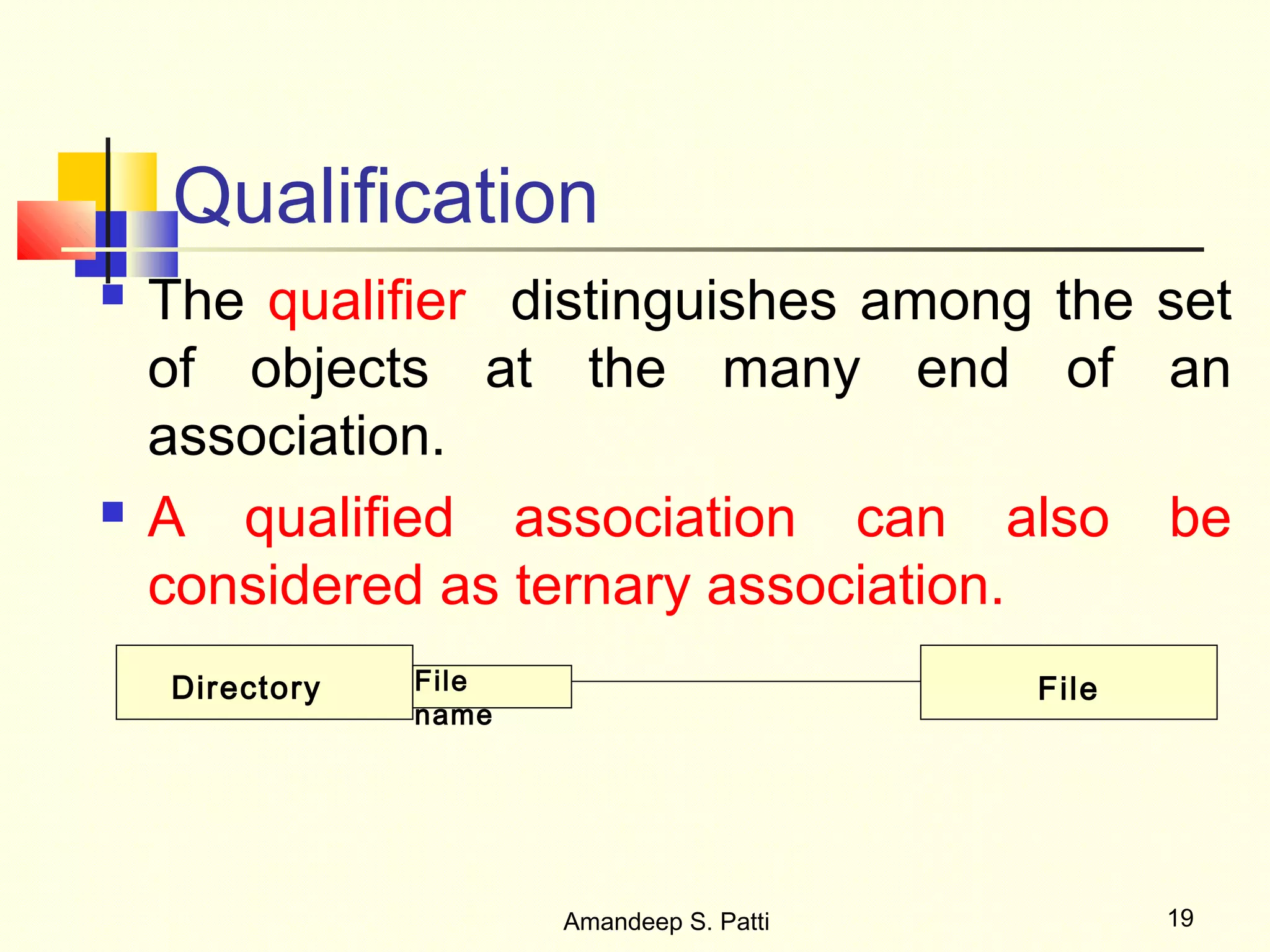 Qualification
   The qualifier distinguishes among the set
    of objects at the many end of an
    association.
   A qualified association can also be
    considered as ternary association.
    Directory   File                       File
                name




                       Amandeep S. Patti          19
 