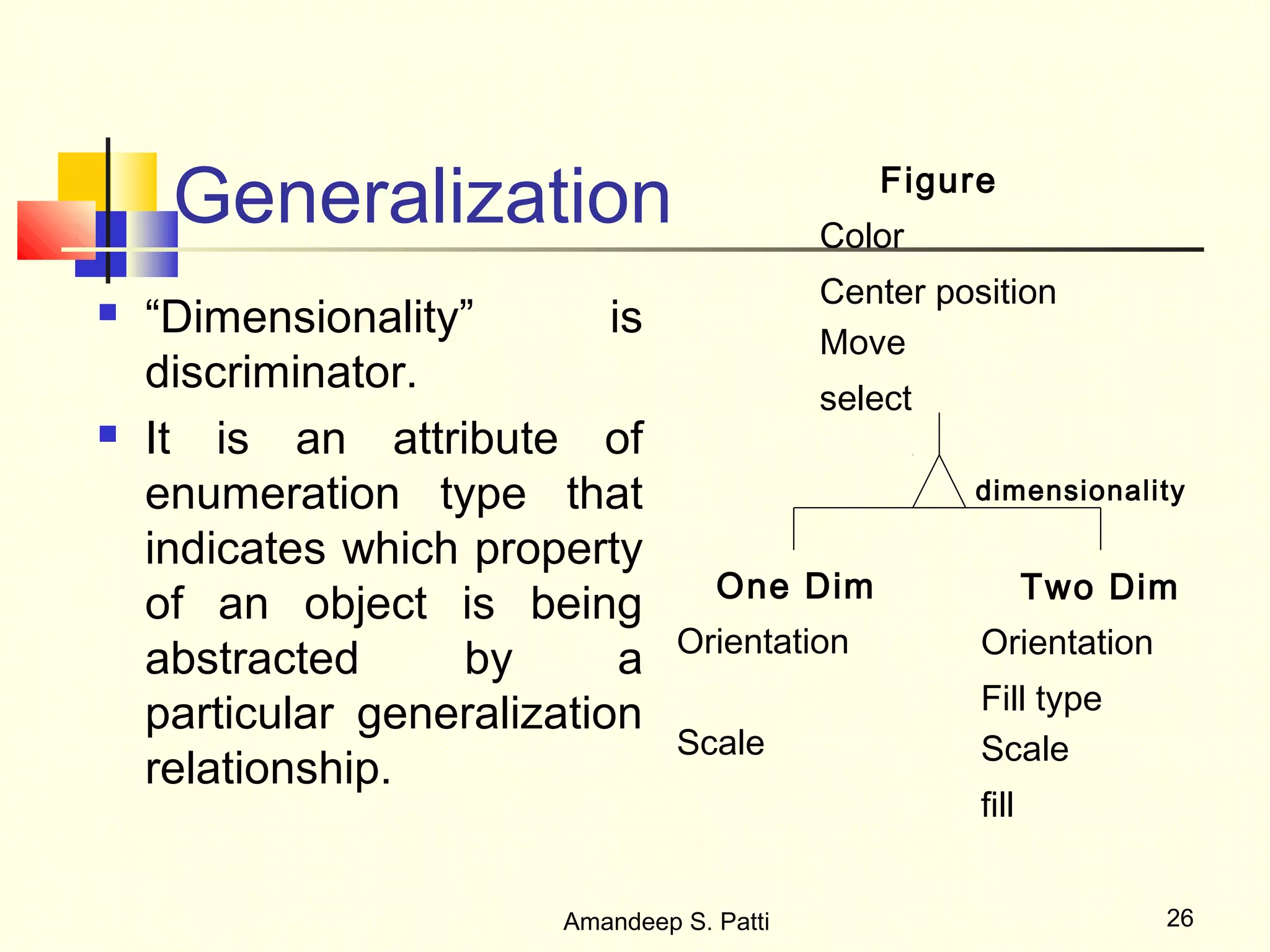 Generalization                             Figure
                                             Color
                                             Center position
   “Dimensionality”        is               Move
    discriminator.                           select
   It is an attribute of
    enumeration type that                             dimensionality

    indicates which property
                                     One Dim                  Two Dim
    of an object is being
                                  Orientation          Orientation
    abstracted     by        a
                                                       Fill type
    particular generalization
                                  Scale                Scale
    relationship.
                                                       fill


                         Amandeep S. Patti                           26
 