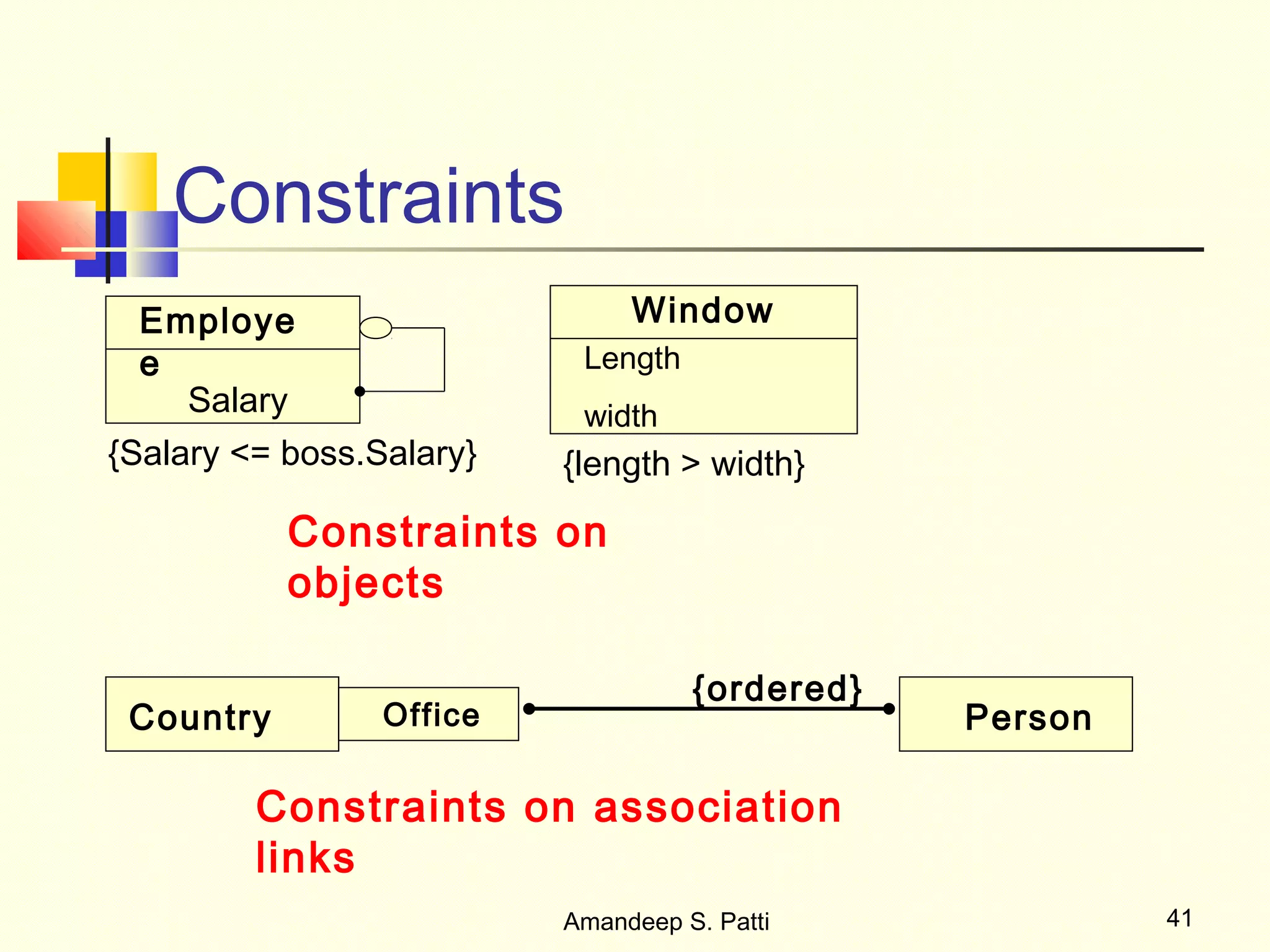 Constraints
  Employe                      Window
  e                        Length
     Salary                width
{Salary <= boss.Salary}   {length > width}

           Constraints on
           objects

                                    {ordered}
 Country         Office                         Person

         Constraints on association
         links
                          Amandeep S. Patti              41
 