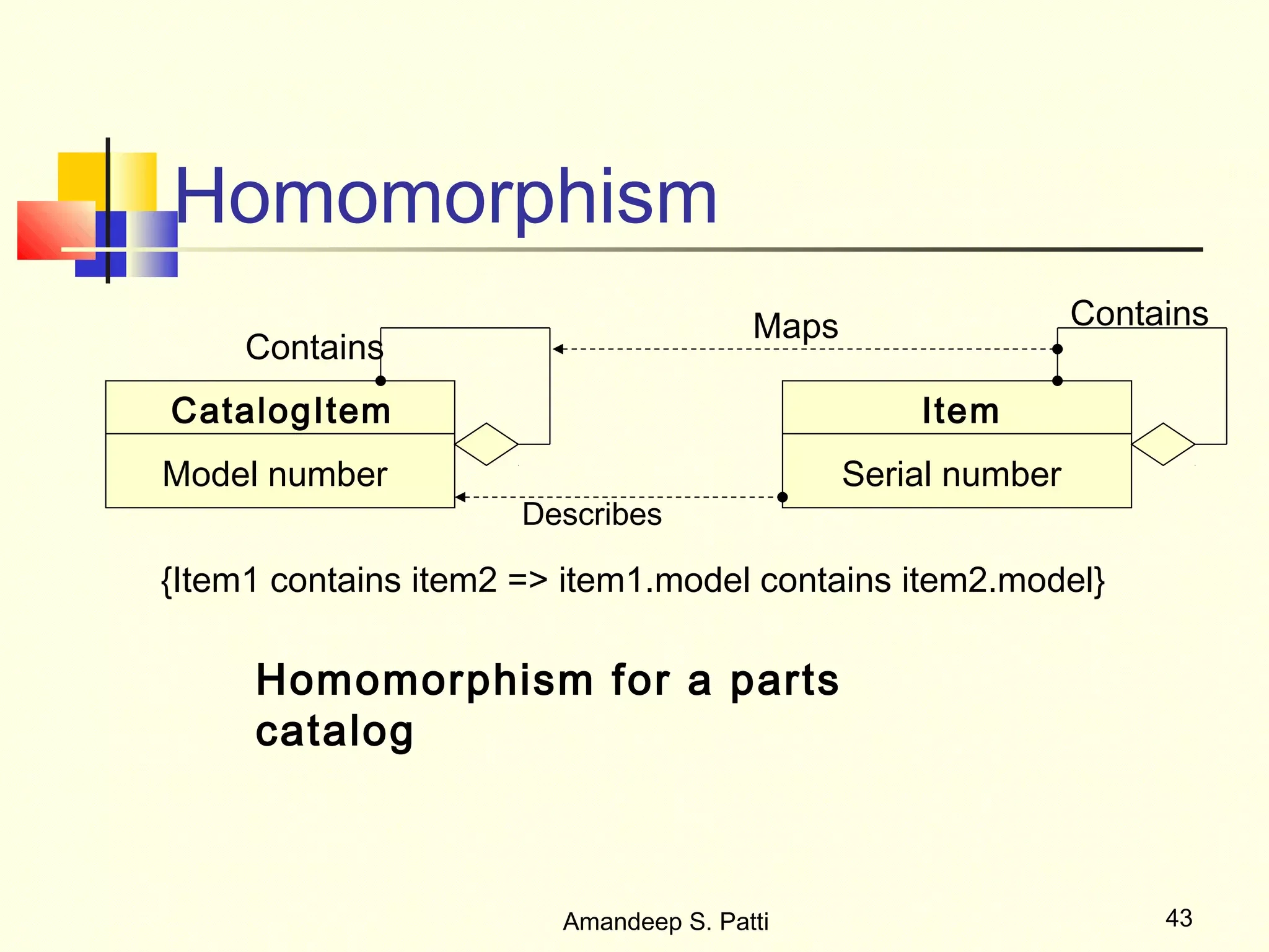 Homomorphism
                                       Maps                   Contains
     Contains
CatalogItem                                       Item
Model number                                  Serial number
                      Describes

{Item1 contains item2 => item1.model contains item2.model}

     Homomorphism for a parts
     catalog



                        Amandeep S. Patti                          43
 