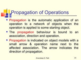 Propagation of Operations
   Propagation is the automatic application of an
    operation to a network of objects when the
    operation is applied to some starting object.
   The propagation behaviour is bound to an
    association, direction and operation.
   Propagation is indicated on object models with a
    small arrow & operation name next to the
    affected association. The arrow indicates the
    direction of propagation.
                      Amandeep S. Patti          23
 