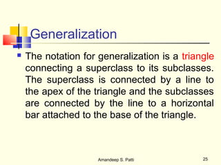 Generalization
   The notation for generalization is a triangle
    connecting a superclass to its subclasses.
    The superclass is connected by a line to
    the apex of the triangle and the subclasses
    are connected by the line to a horizontal
    bar attached to the base of the triangle.



                     Amandeep S. Patti        25
 