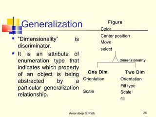 Generalization                             Figure
                                             Color
                                             Center position
   “Dimensionality”        is               Move
    discriminator.                           select
   It is an attribute of
    enumeration type that                             dimensionality

    indicates which property
                                     One Dim                  Two Dim
    of an object is being
                                  Orientation          Orientation
    abstracted     by        a
                                                       Fill type
    particular generalization
                                  Scale                Scale
    relationship.
                                                       fill


                         Amandeep S. Patti                           26
 