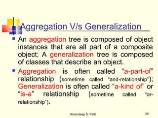 Aggregation V/s Generalization
   An aggregation tree is composed of object
    instances that are all part of a composite
    object; A generalization tree is composed
    of classes that describe an object.
   Aggregation is often called “a-part-of”
    relationship (sometime called “and-relationship”);
    Generalization is often called “a-kind of” or
    “is-a” relationship (sometime called “or-
    relationship”).

                       Amandeep S. Patti           29
 