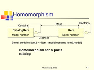 Homomorphism
                                       Maps                   Contains
     Contains
CatalogItem                                       Item
Model number                                  Serial number
                      Describes

{Item1 contains item2 => item1.model contains item2.model}

     Homomorphism for a parts
     catalog



                        Amandeep S. Patti                          43
 