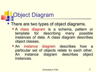 Object Diagram
   There are two types of object diagrams.
       A class diagram is a schema, pattern or
        template for describing many possible
        instances of data. A class diagram describes
        object classes.
       An instance diagram describes how a
        particular set of objects relate to each other.
        An instance diagram describes object
        instances.

                        Amandeep S. Patti           5
 