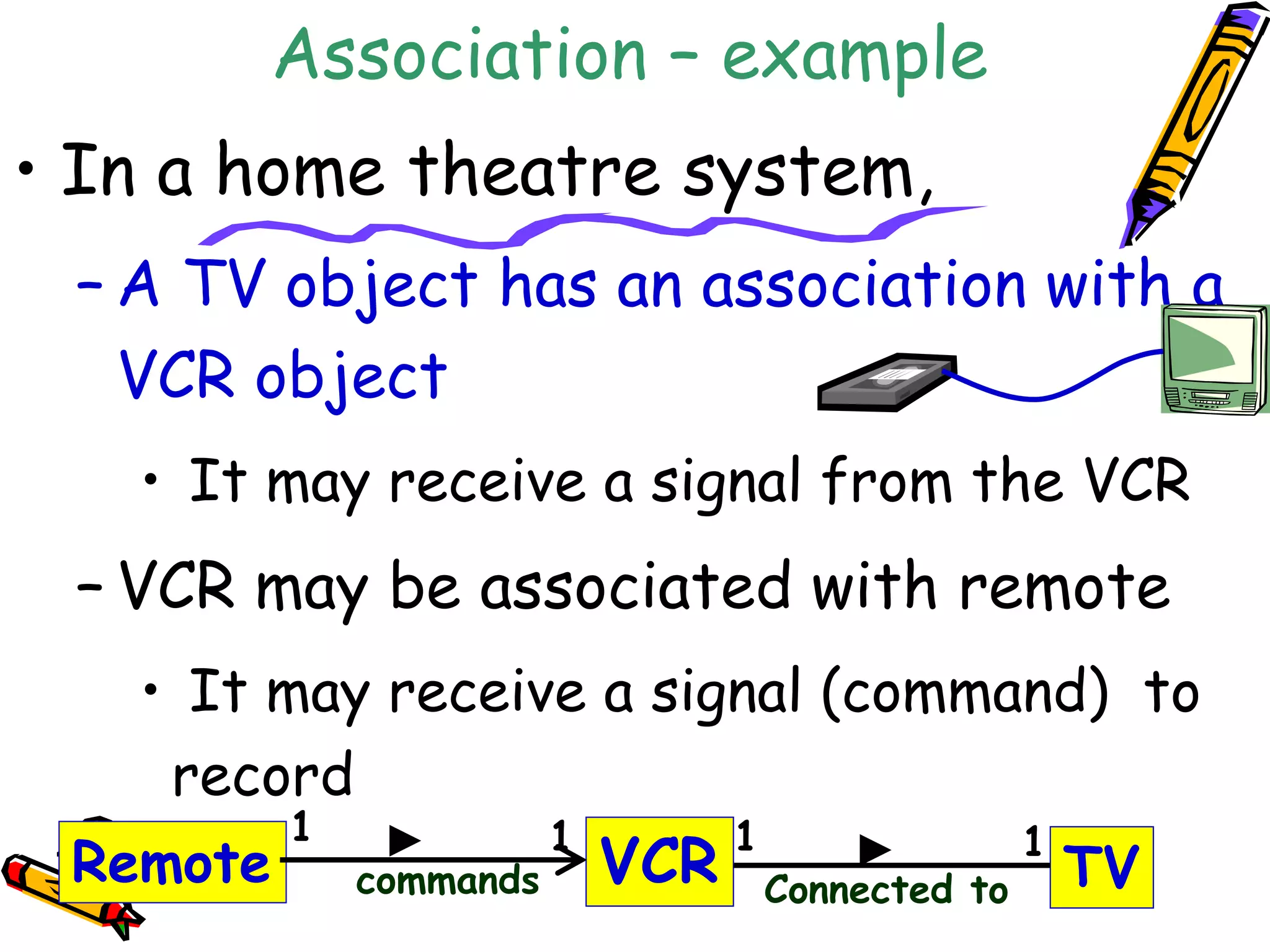 Association – example
• In a home theatre system,
– A TV object has an association with a
VCR object
• It may receive a signal from the VCR
– VCR may be associated with remote
• It may receive a signal (command) to
record
VCR TV
1
Connected to
1
Remote
1
commands
1
 