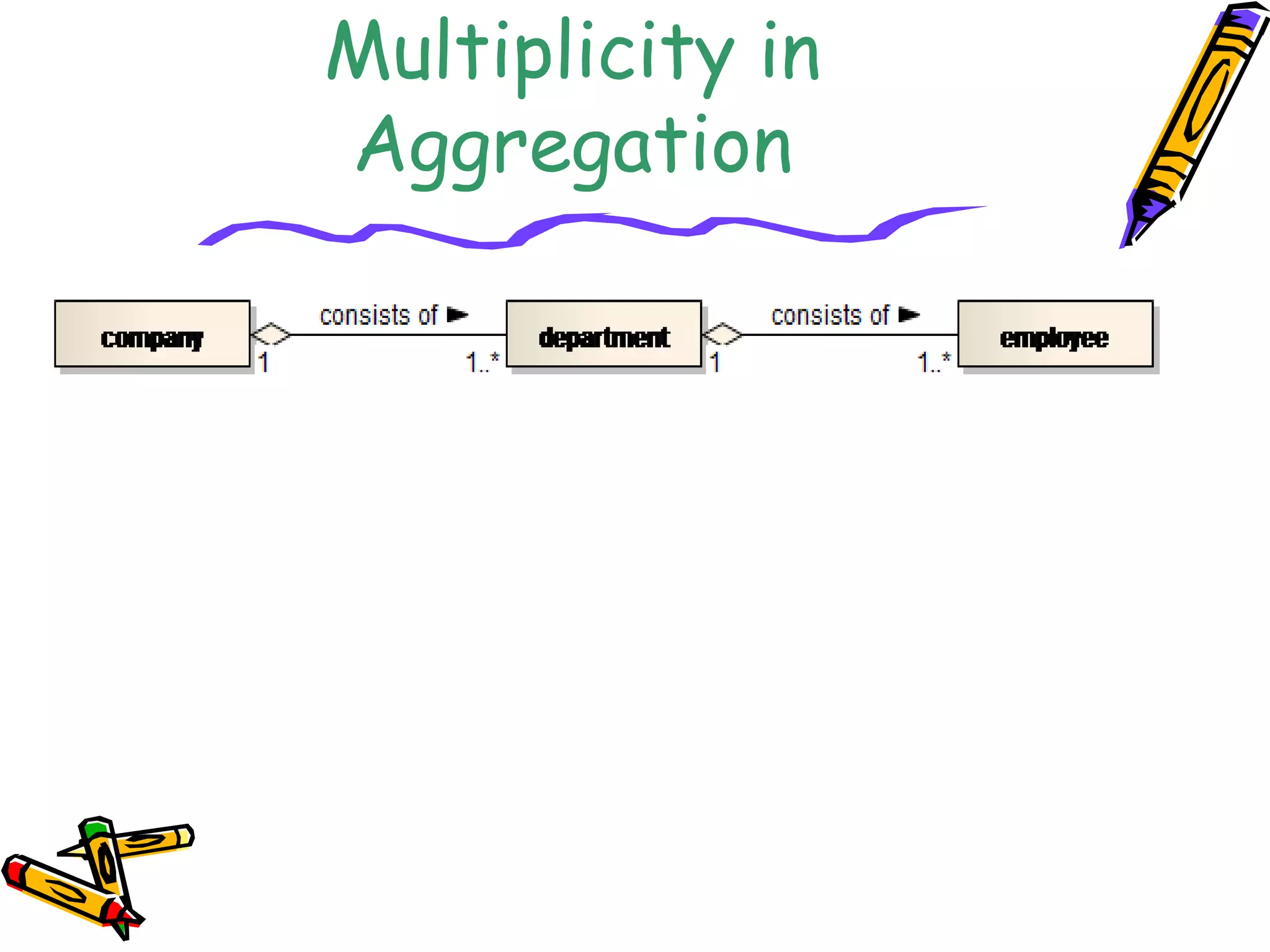 Multiplicity in
Aggregation
 