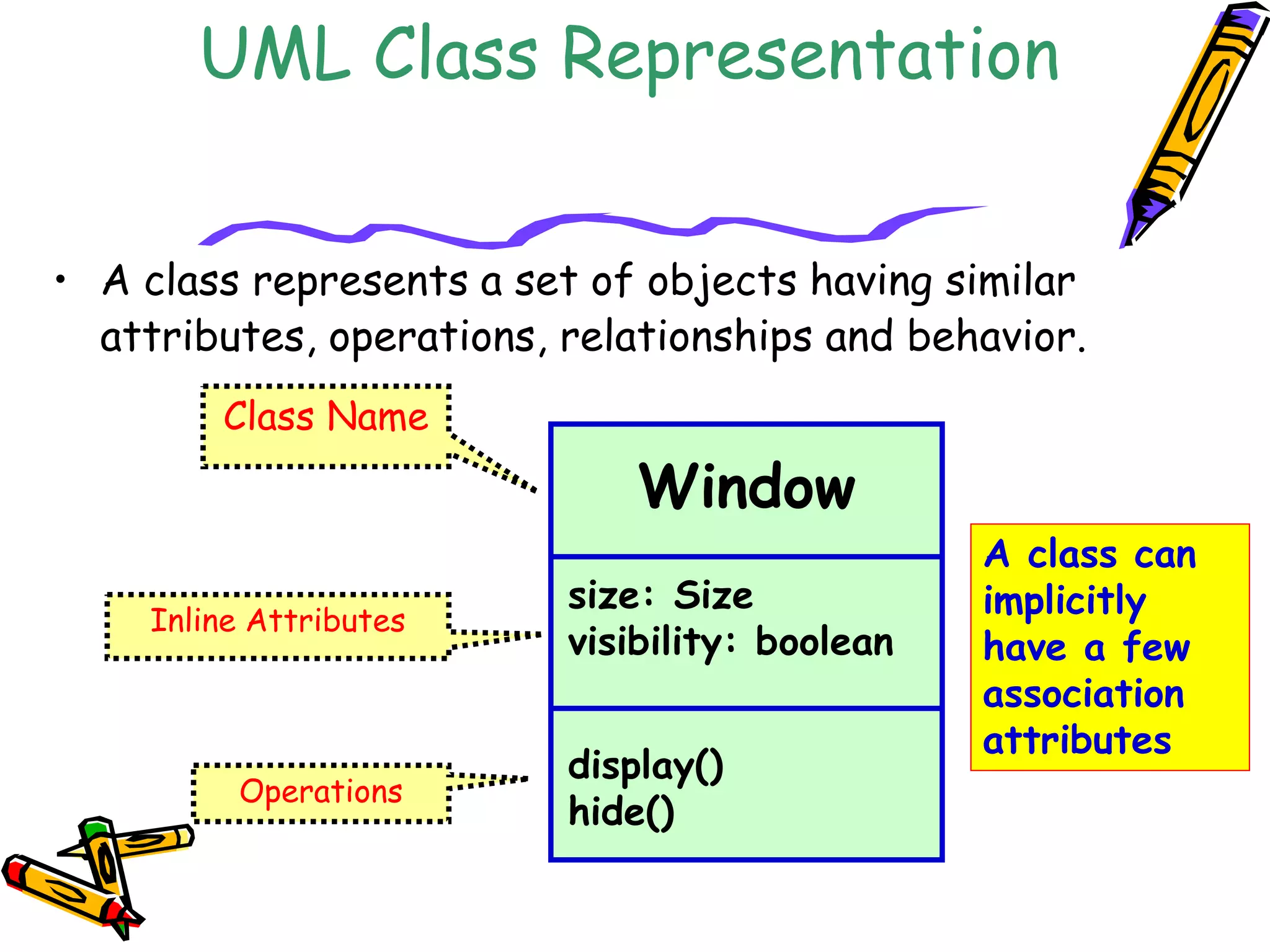 UML Class Representation
• A class represents a set of objects having similar
attributes, operations, relationships and behavior.
Window
size: Size
visibility: boolean
display()
hide()
Class Name
Inline Attributes
Operations
A class can
implicitly
have a few
association
attributes
 