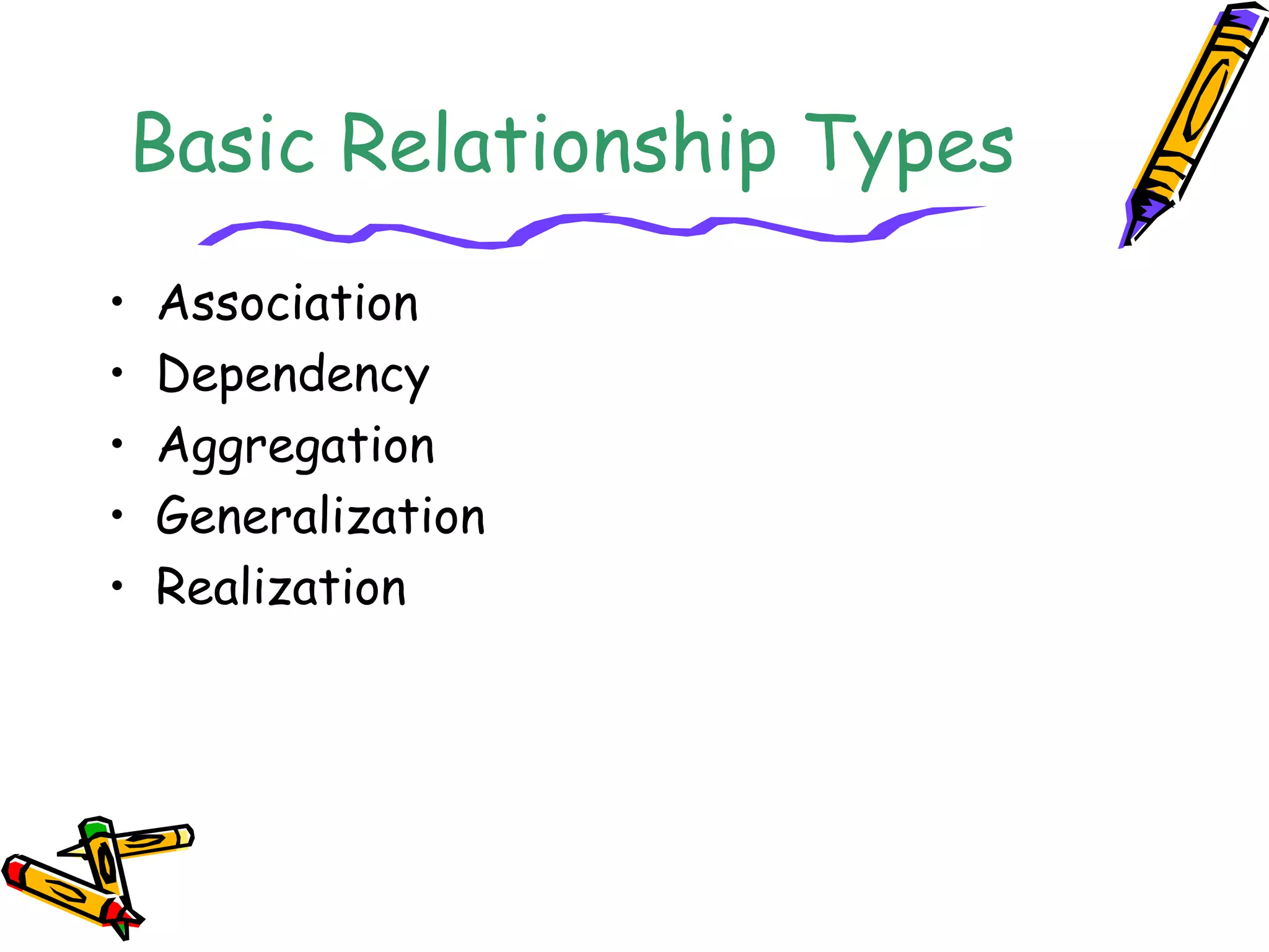 Basic Relationship Types
• Association
• Dependency
• Aggregation
• Generalization
• Realization
 