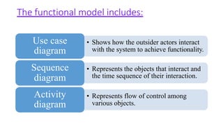 Object modeling techniques by savyasachi | PPTX | Programming Languages ...