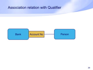 Association relation with Qualifier
20
Bank Account No Person
 