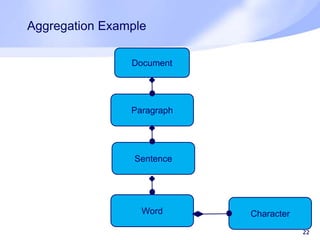 22
Document
Paragraph
Sentence
Word Character
Aggregation Example
 