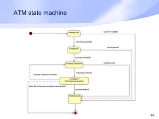 ATM state machine
34
 