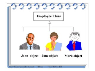 Employee Class
John object Jane object Mark object
Object-Oriented Systems Development Bahrami ? Irwin/ McGraw-Hill
 