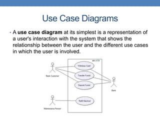 Use Case Diagrams
• A use case diagram at its simplest is a representation of
a user's interaction with the system that shows the
relationship between the user and the different use cases
in which the user is involved.
 