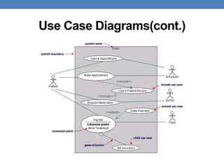 Use Case Diagrams(cont.)
 