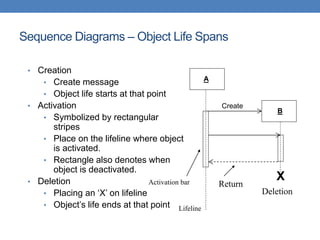 Sequence Diagrams – Object Life Spans
• Creation
• Create message
• Object life starts at that point
• Activation
• Symbolized by rectangular
stripes
• Place on the lifeline where object
is activated.
• Rectangle also denotes when
object is deactivated.
• Deletion
• Placing an ‘X’ on lifeline
• Object’s life ends at that point
Activation bar
A
B
Create
X
Deletion
Return
Lifeline
 