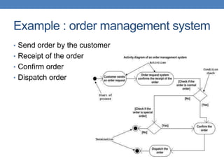 Example : order management system
• Send order by the customer
• Receipt of the order
• Confirm order
• Dispatch order
 