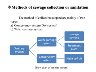 Object of sewege desposal | PPTX