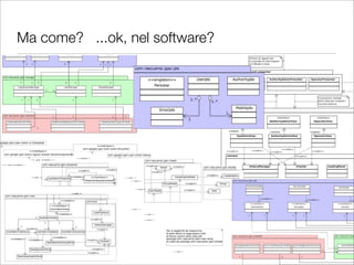 Ma come? ...ok, nel software?
 