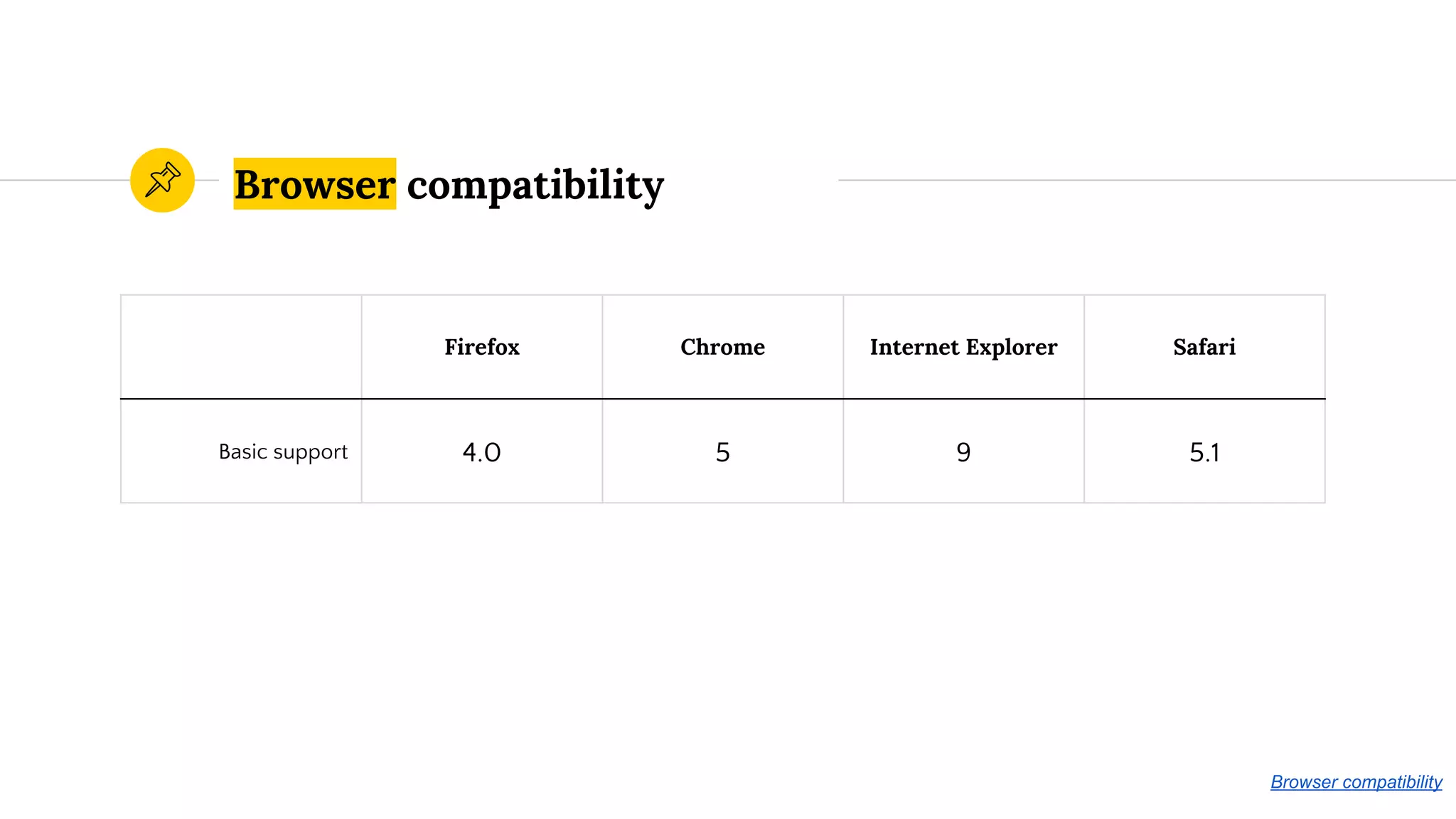 Browser compatibility
Firefox Chrome Internet Explorer Safari
Basic support 4.0 5 9 5.1
Browser compatibility
 
