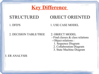 Key Difference  STRUCTURED  OBJECT ORIENTED 1. DFD'S  1. USE CASE MODEL 2. DECISION TABLE/TREE  2. OBJECT MODEL - Find classes & class relations   - Object relations :   1. Sequence Diagram   2. Collaboration Diagram   3. State Machine Diagram 3. ER ANALYSIS 