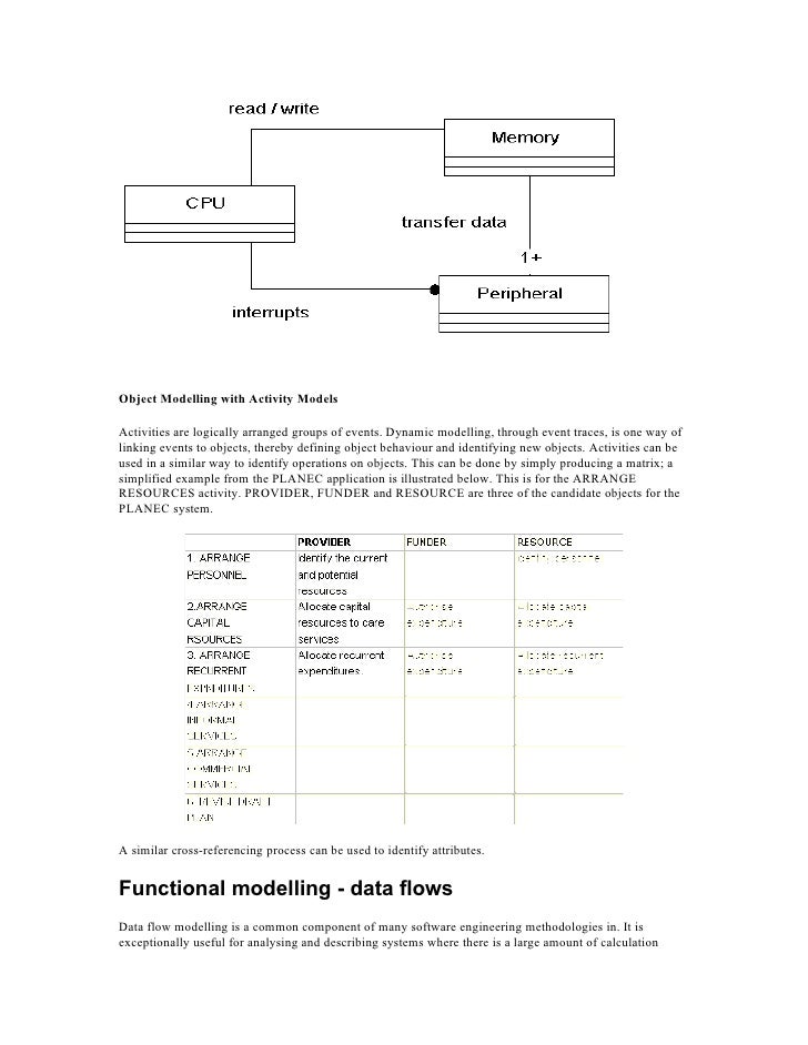object oriented analysis and design Tired of reading object-oriented analysis and design books that only make sense after you're an expert try our head first book this witty and entertaining tutorial shows you how to. object oriented analysis and design Tired of reading object-oriented analysis and design books that only make sense after you're an expert try our head first book this witty and entertaining tutorial shows you how to.