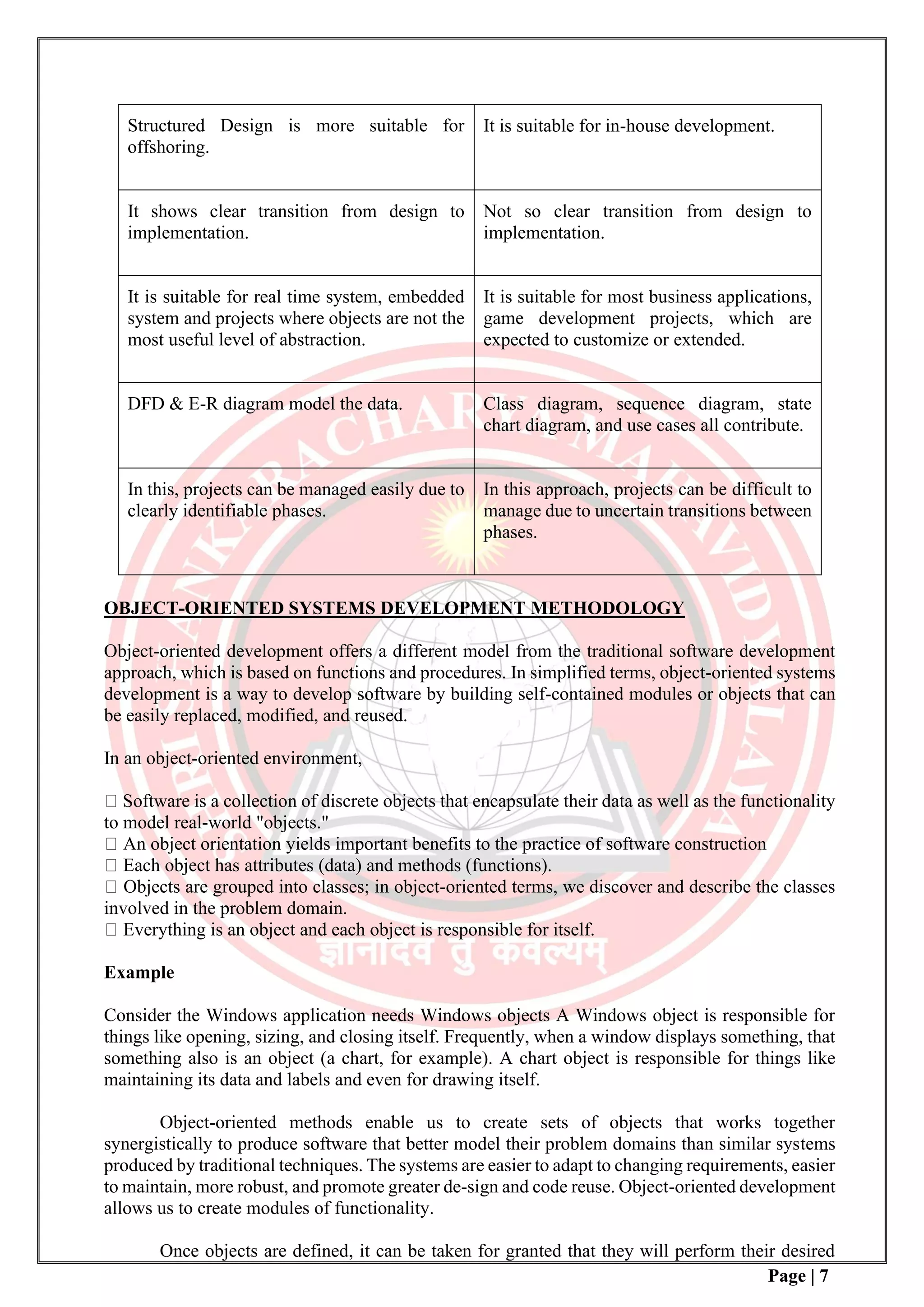 Page | 7
Structured Design is more suitable for
offshoring.
It is suitable for in-house development.
It shows clear transition from design to
implementation.
Not so clear transition from design to
implementation.
It is suitable for real time system, embedded
system and projects where objects are not the
most useful level of abstraction.
It is suitable for most business applications,
game development projects, which are
expected to customize or extended.
DFD & E-R diagram model the data. Class diagram, sequence diagram, state
chart diagram, and use cases all contribute.
In this, projects can be managed easily due to
clearly identifiable phases.
In this approach, projects can be difficult to
manage due to uncertain transitions between
phases.
OBJECT-ORIENTED SYSTEMS DEVELOPMENT METHODOLOGY
Object-oriented development offers a different model from the traditional software development
approach, which is based on functions and procedures. In simplified terms, object-oriented systems
development is a way to develop software by building self-contained modules or objects that can
be easily replaced, modified, and reused.
In an object-oriented environment,
Software is a collection of discrete objects that encapsulate their data as well as the functionality
to model real-world "objects."
An object orientation yields important benefits to the practice of software construction
Each object has attributes (data) and methods (functions).
Objects are grouped into classes; in object-oriented terms, we discover and describe the classes
involved in the problem domain.
Everything is an object and each object is responsible for itself.
Example
Consider the Windows application needs Windows objects A Windows object is responsible for
things like opening, sizing, and closing itself. Frequently, when a window displays something, that
something also is an object (a chart, for example). A chart object is responsible for things like
maintaining its data and labels and even for drawing itself.
Object-oriented methods enable us to create sets of objects that works together
synergistically to produce software that better model their problem domains than similar systems
produced by traditional techniques. The systems are easier to adapt to changing requirements, easier
to maintain, more robust, and promote greater de-sign and code reuse. Object-oriented development
allows us to create modules of functionality.
Once objects are defined, it can be taken for granted that they will perform their desired
 