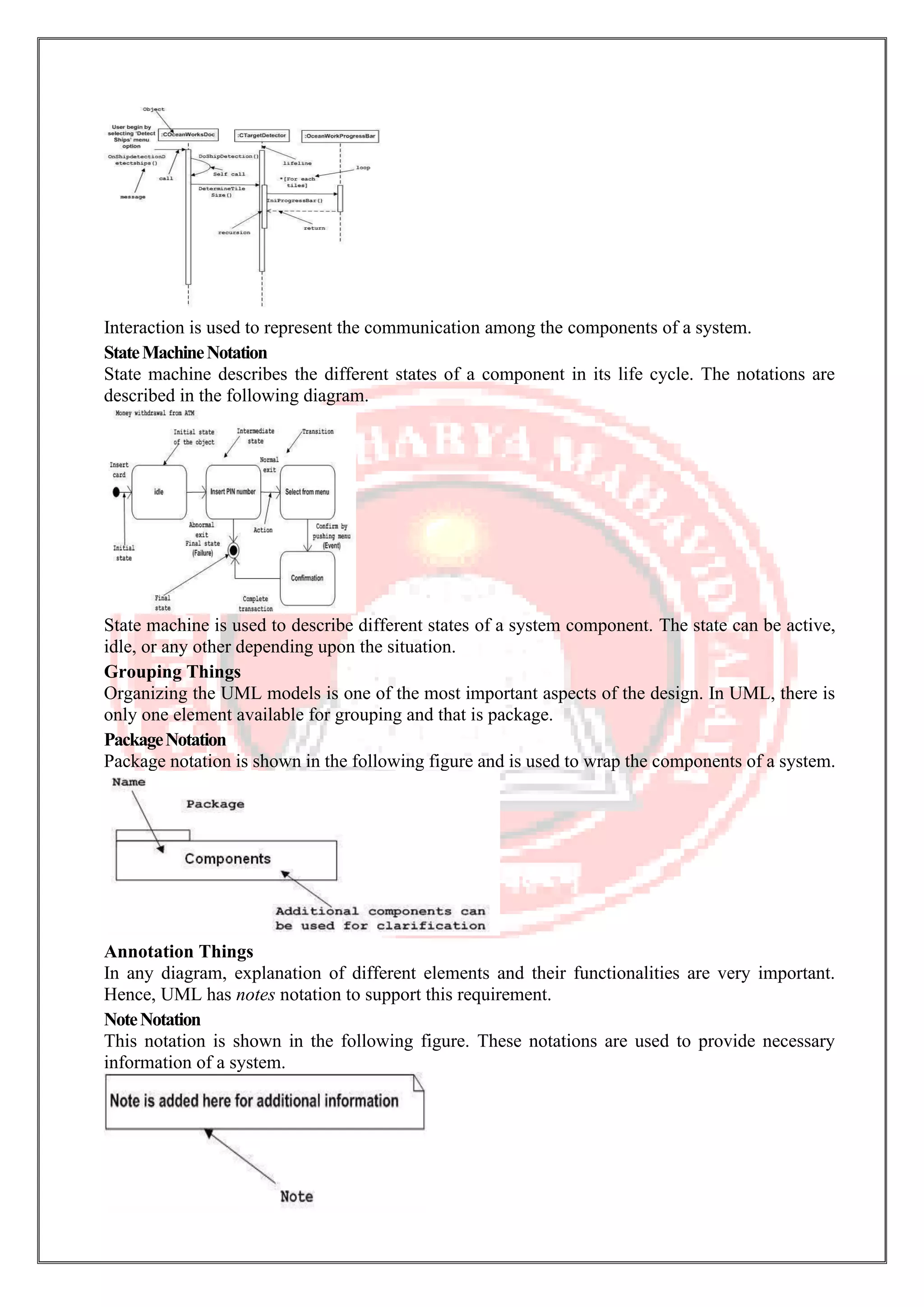 Interaction is used to represent the communication among the components of a system. StateMachineNotation State machine describes the different states of a component in its life cycle. The notations are described in the following diagram. State machine is used to describe different states of a system component. The state can be active, idle, or any other depending upon the situation. Grouping Things Organizing the UML models is one of the most important aspects of the design. In UML, there is only one element available for grouping and that is package. PackageNotation Package notation is shown in the following figure and is used to wrap the components of a system. Annotation Things In any diagram, explanation of different elements and their functionalities are very important. Hence, UML has notes notation to support this requirement. NoteNotation This notation is shown in the following figure. These notations are used to provide necessary information of a system. 