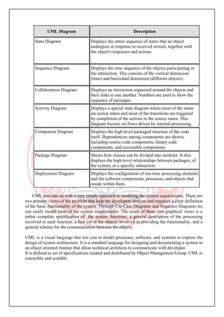 UML Diagram Description
State Diagram Displays the entire sequence of states that an object
undergoes in response to received stimuli, together with
the object's responses and actions
Sequence Diagram Displays the time sequence of the objects participating in
the interaction. This consists of the vertical dimension
(time) and horizontal dimension (different objects).
Collaboration Diagram Displays an interaction organized around the objects and
their links to one another. Numbers are used to show the
sequence of messages.
Activity Diagram Displays a special state diagram where most of the states
are action states and most of the transitions are triggered
by completion of the actions in the source states. This
diagram focuses on flows driven by internal processing.
Component Diagram Displays the high-level packaged structure of the code
itself. Dependencies among components are shown,
including source code components, binary code
components, and executable components.
Package Diagram Shows how classes can be divided into modules. It also
displays the high-level relationships between packages, of
the system, or a specific subsection.
Deployment Diagram Displays the configuration of run-time processing elements
and the software components, processes, and objects that
reside within them.
UML provides us with a very simple approach to modeling the system requirements. There are
two primary views of the problem that help the developers analyze and organize a clear definition
of the basic functionality of the system. Through Use Case Diagrams and Sequence Diagrams we
can easily model most of the system requirements. The result of these two graphical views is a
rather complete specification of the system functions, a general description of the processing
involved in each function, a first cut at the objects involved in providing the functionality, and a
general scheme for the communication between the objects.
UML is a visual language that lets you to model processes, software, and systems to express the
design of system architecture. It is a standard language for designing and documenting a system in
an object oriented manner that allow technical architects to communicate with developer.
It is defined as set of specifications created and distributed by Object Management Group. UML is
extensible and scalable.
 