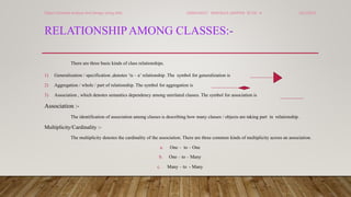 Object oriented analysis and design using uml classes and objects ... image.