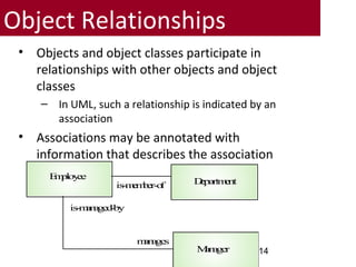 Object Relationships
• Objects and object classes participate in
relationships with other objects and object
classes
– In UML, such a relationship is indicated by an
association
• Associations may be annotated with
information that describes the association
Employee
Department
Manager
is-member-of
is-managed-by
manages
14
 