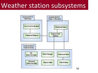Weather station subsystems
19
«subsystem»
Interface
CommsController
WeatherStation
«subsystem»
Data collection
«subsystem»
Instruments
Air
thermometer
WeatherData
Ground
thermometer
Anemometer
WindVane
RainGauge
Instrument
Status
Barometer
 