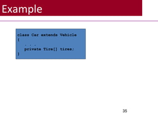 Example
35
class Car extends Vehicle
{
. . .
private Tire[] tires;
}
 