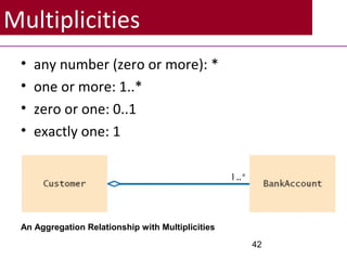 Multiplicities
• any number (zero or more): *
• one or more: 1..*
• zero or one: 0..1
• exactly one: 1
42
An Aggregation Relationship with Multiplicities
 