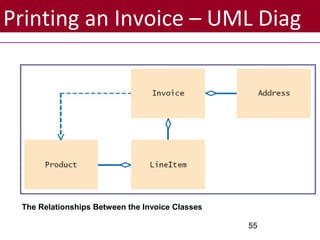Printing an Invoice – UML Diag
55
The Relationships Between the Invoice Classes
 