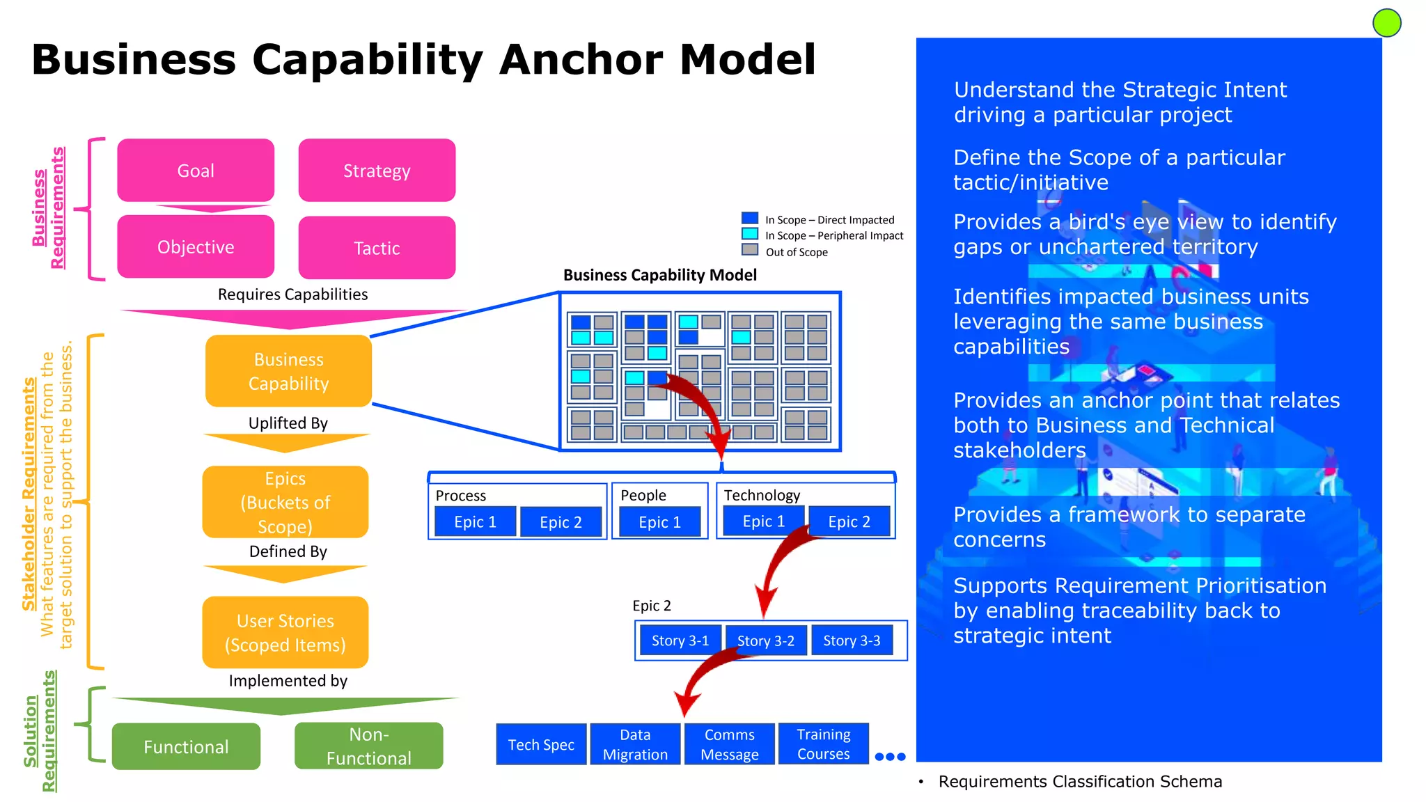 Object Oriented Business Capability Map - IIBA 2022 - Draft.pptx